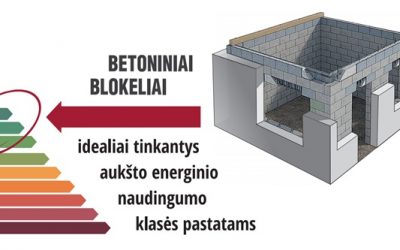 Betoniniai HAUS blokeliai A , A+, A++ energinio naudingumo klasės pastatams